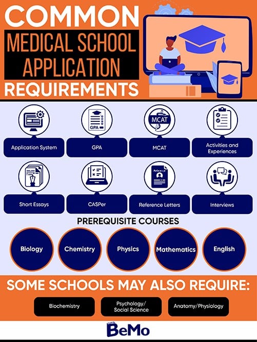 Medical Schools in Canada: a Complete List! | BeMo®