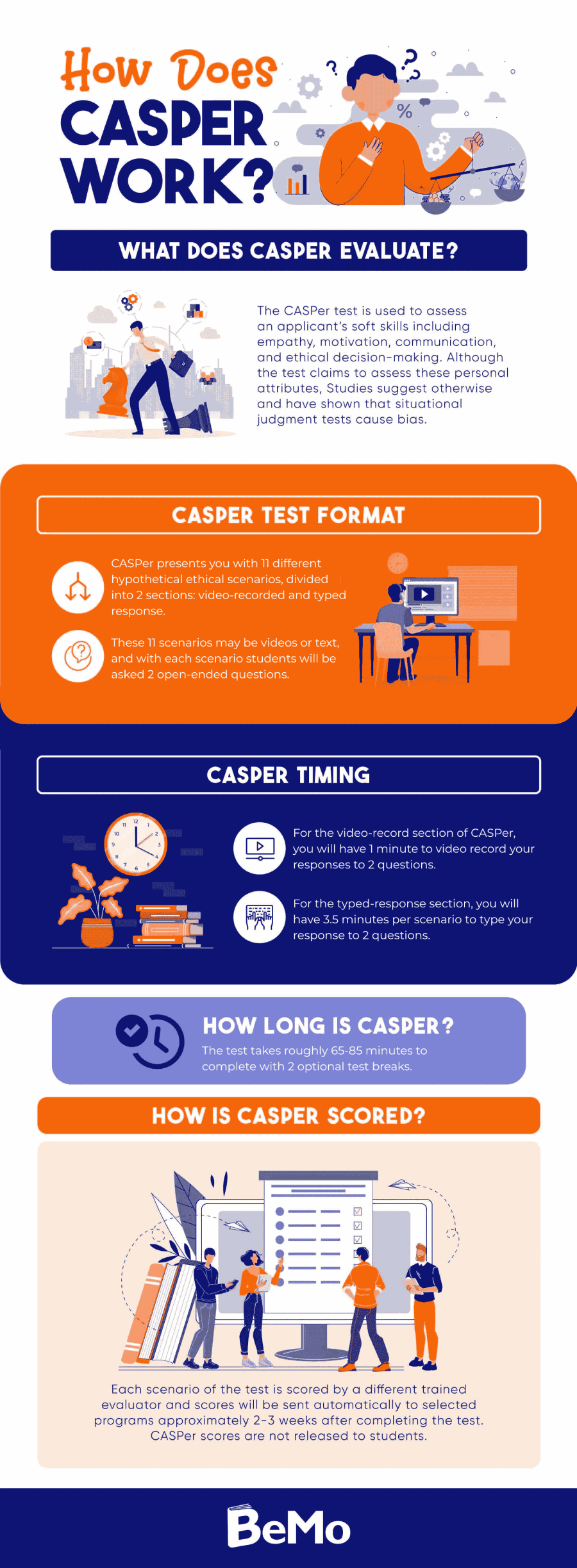Acuity Test Casper