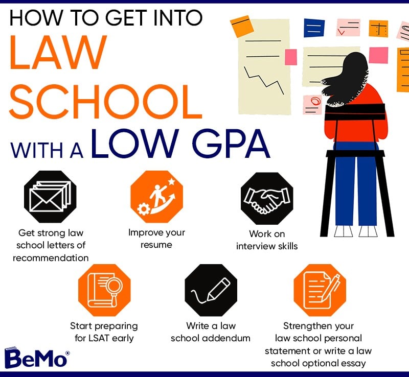 Law School Acceptance Rates &amp; Admission Tips in 2025 | BeMo®