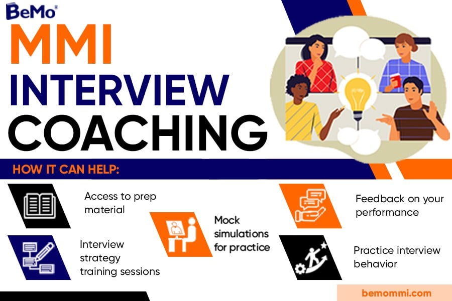 When Do You Hear Back From Medical Schools for Interviews | BeMo®