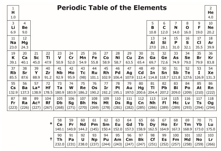 MCAT Periodic Table: Ace MCAT Chemistry Questions | BeMo®