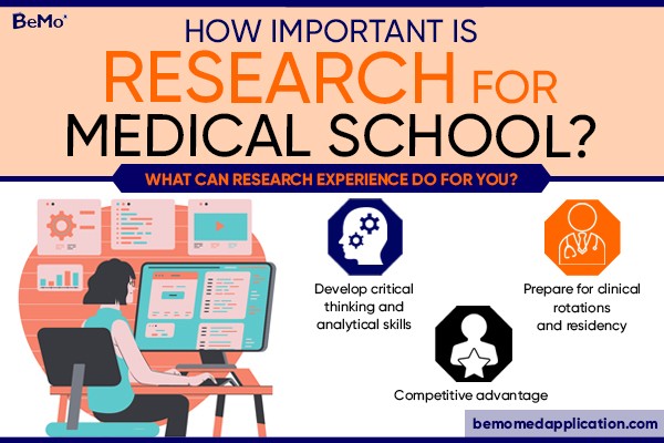 How important is research for medical school