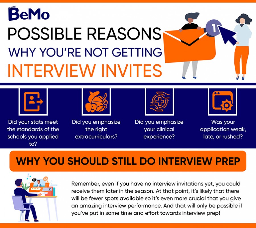 No Med School Interview Invites? Why Interview Prep Is Still Key 