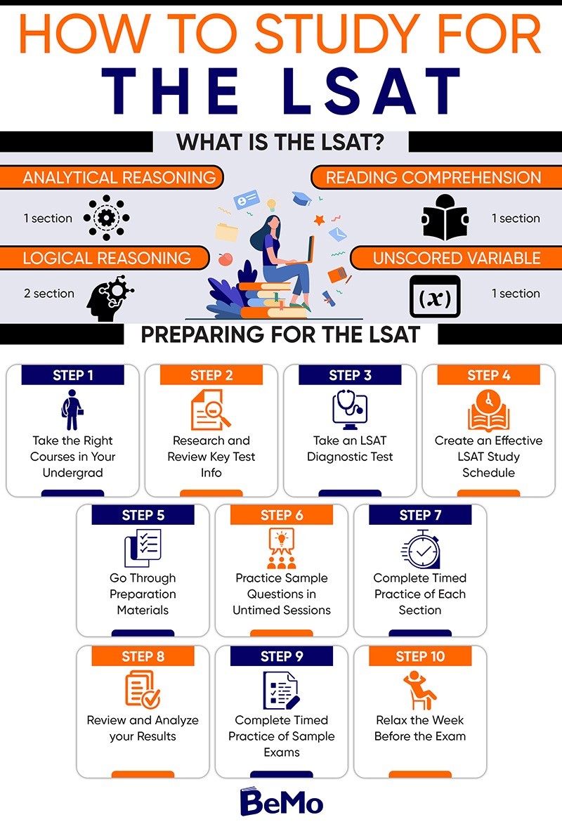 My Ideal LSAT Study Schedule to Help You Crack 180 | BeMo®