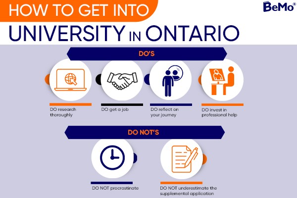 How to Get Into University in Ontario