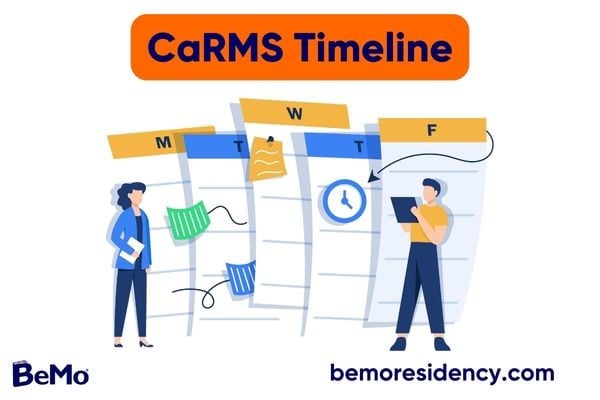 CaRMS Timeline