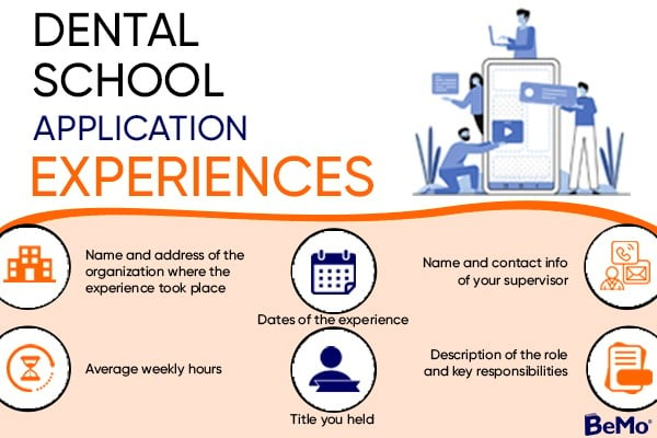 Dental School Application Experiences Examples