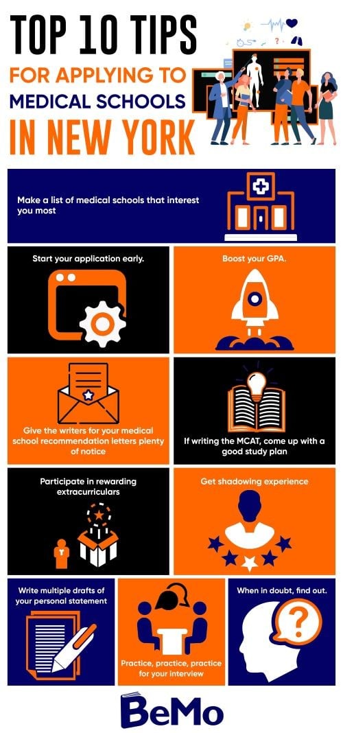 Medical Schools in New York | BeMo®