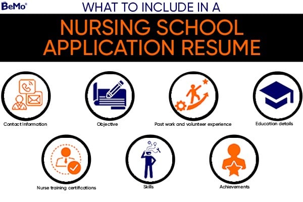 Nursing School Application Resume Examples