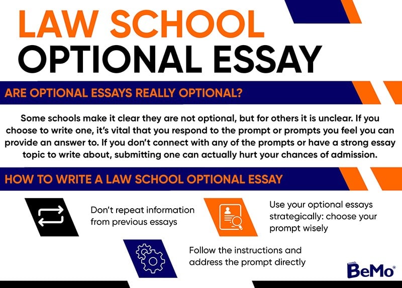 Law School Optional Essay Examples: When and How to Write Them | BeMo®