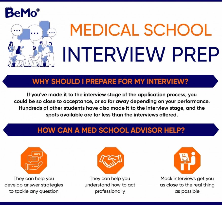 Is Medical School Interview Prep in Canada Worth It? | BeMo®