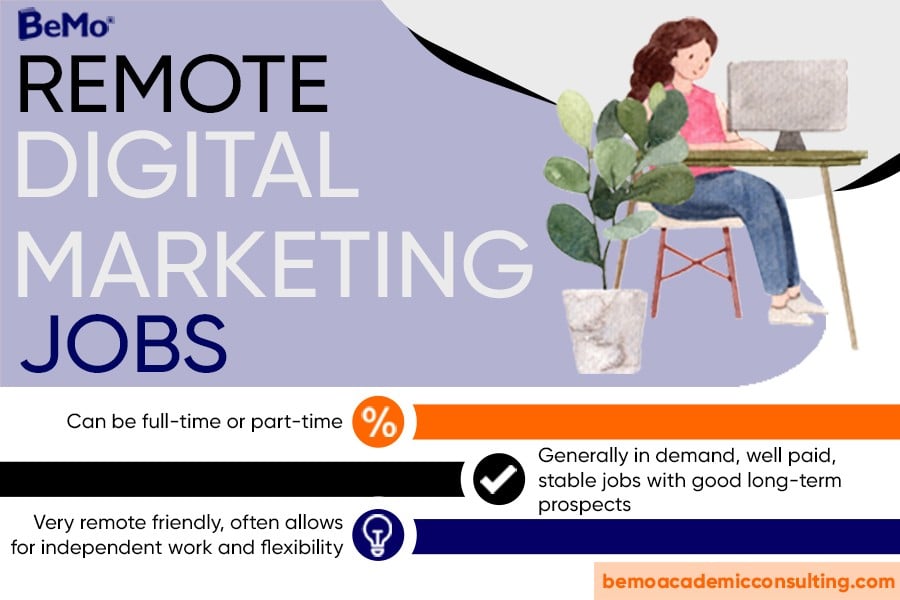 Can Affiliate Marketing Be a Full-Time Job? Unleash Earning Potential!