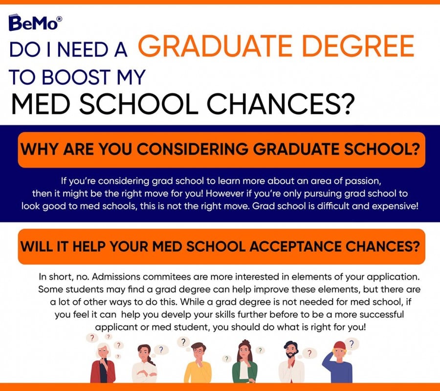 Do I need a Graduate Degree to Boost My Med School Chances?