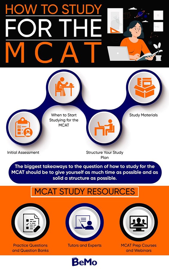 Prepare for the MCAT® Exam