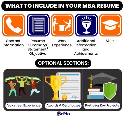 MBA Cover Letter Sample