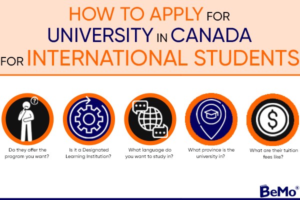 How To Apply For University In Canada For International Students BeMo 