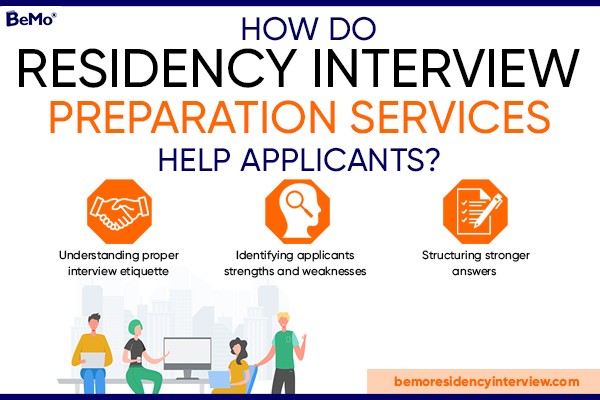 Residency Interview Preparation Services: Why You Need Them in 2024