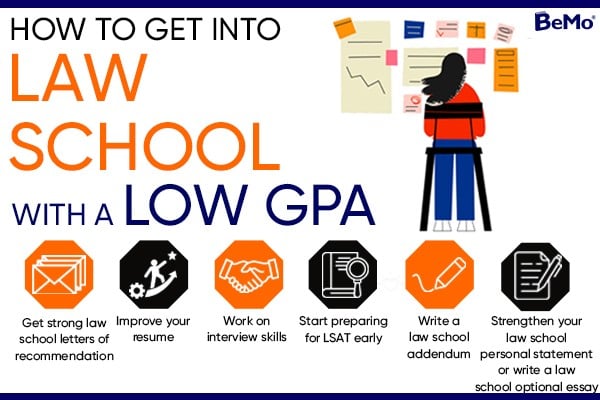 How to Get into Law School with Low GPA