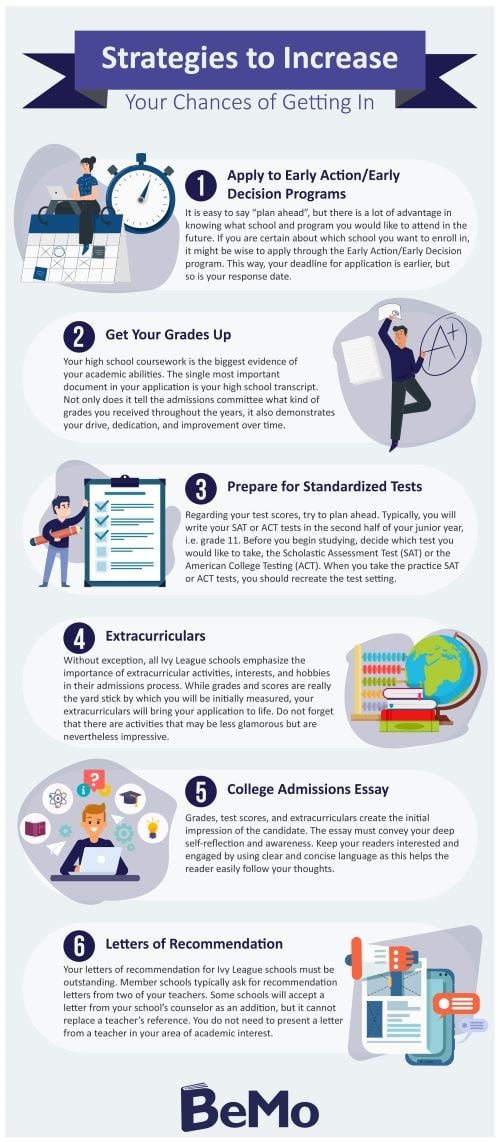 Admission Deadlines for Ivy League Universities: Don't Miss Your Chance!