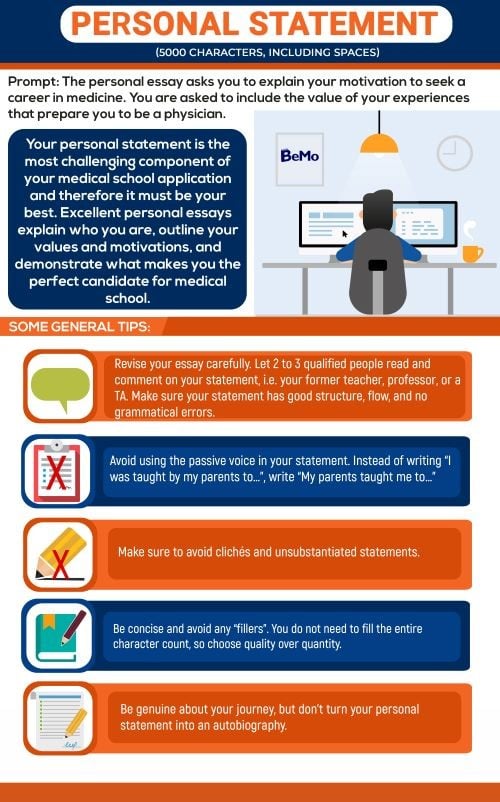 Medical School Personal Statement Editing with 3-5 days turn around outlet time