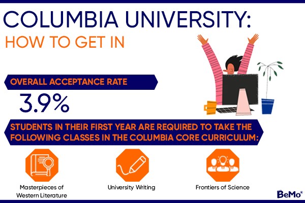 Columbia University: How to Get in