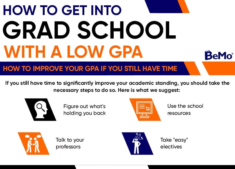 How to Get Into Grad School With a Low GPA: 8 Strategies