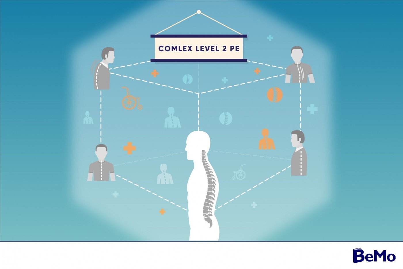 COMLEX Level 2 PE : Everything You Need to Know in 2024