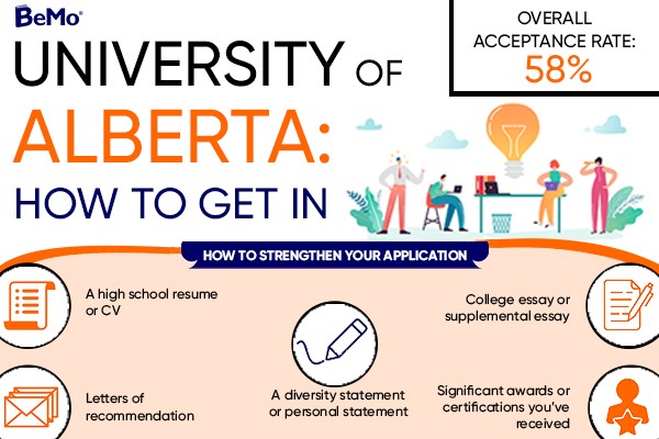 How to get into University of Alberta