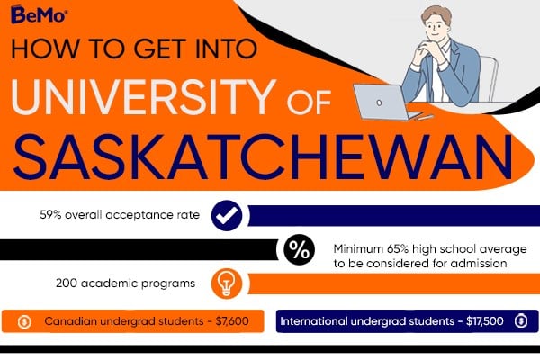 How to get into University of Saskatchewan