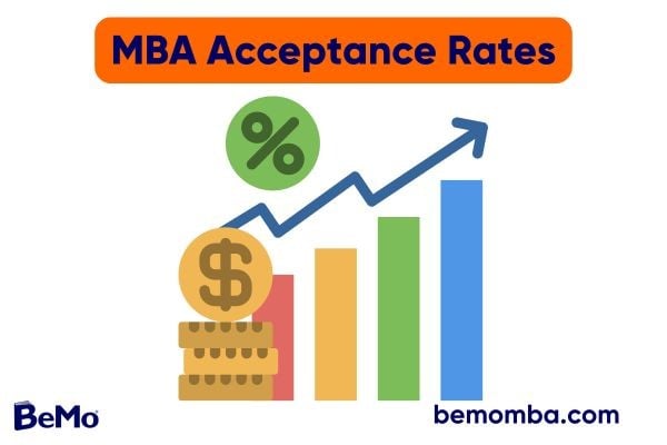 MBA acceptance rates US