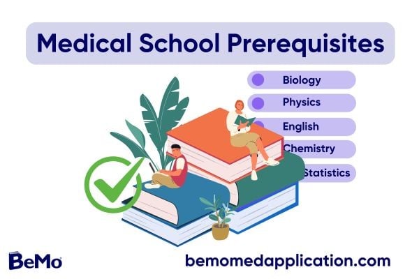 Prerequisites for medical school