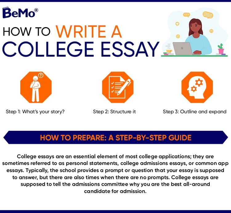 How To Write A College Essay That Gets