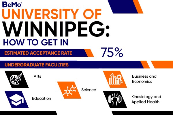 How to get into the University of Winnipeg