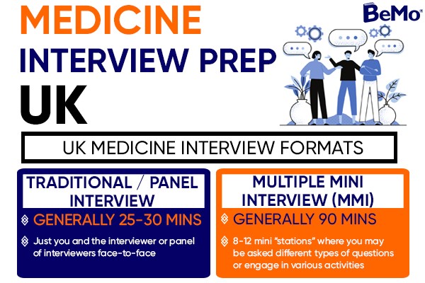 Medicine Interview Prep UK