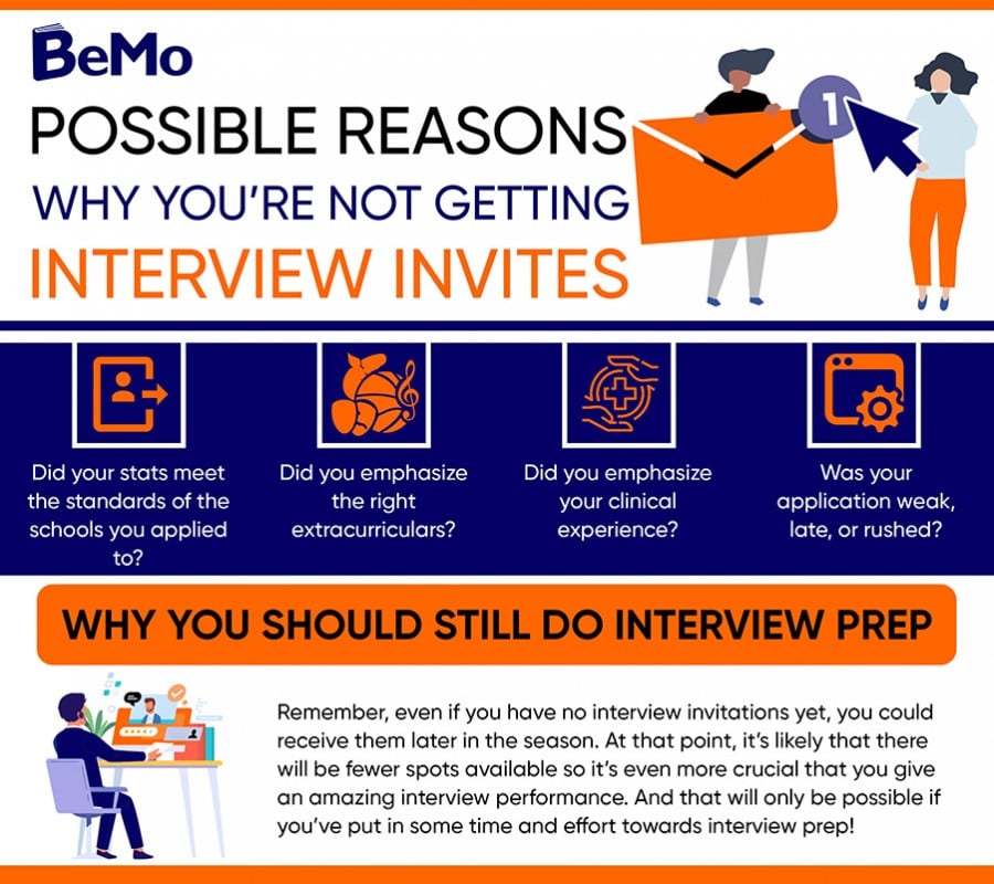 My Tips on How to Schedule Medical School Interviews | BeMo®
