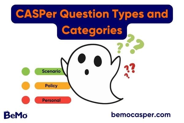 CASPer Test Question Categories and Types