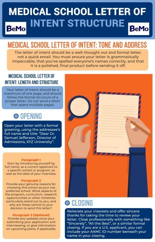 Perfect Thank You Letter Guide After Med School Interview | BeMo®